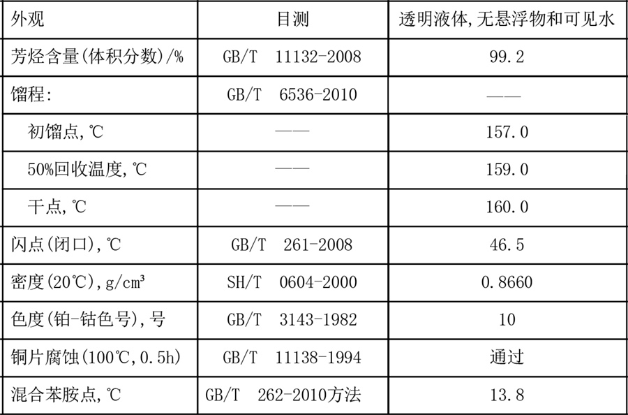 100號(hào)溶劑油